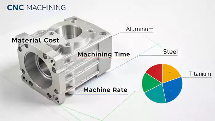 CNC Machining Cost Breakdown