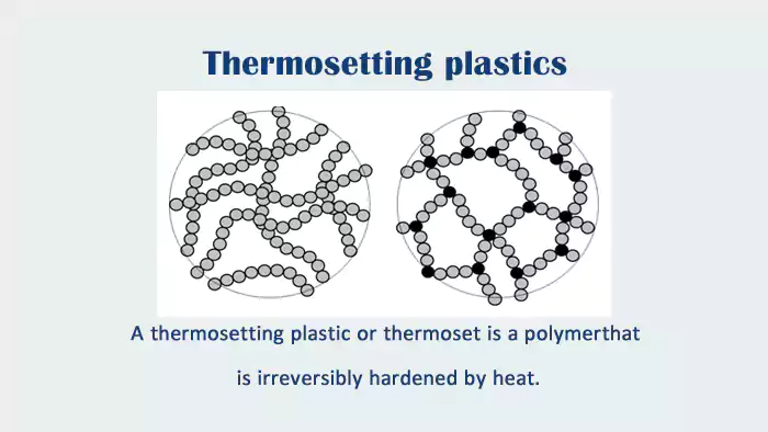 Thermoset plastic charring under extreme heat