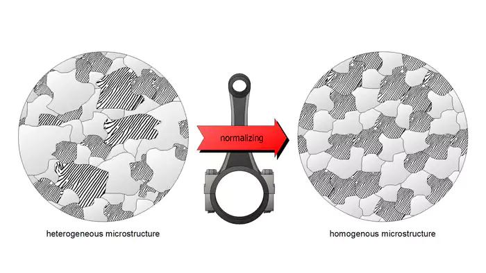 Microscopic view of metal grain structure before and after annealing