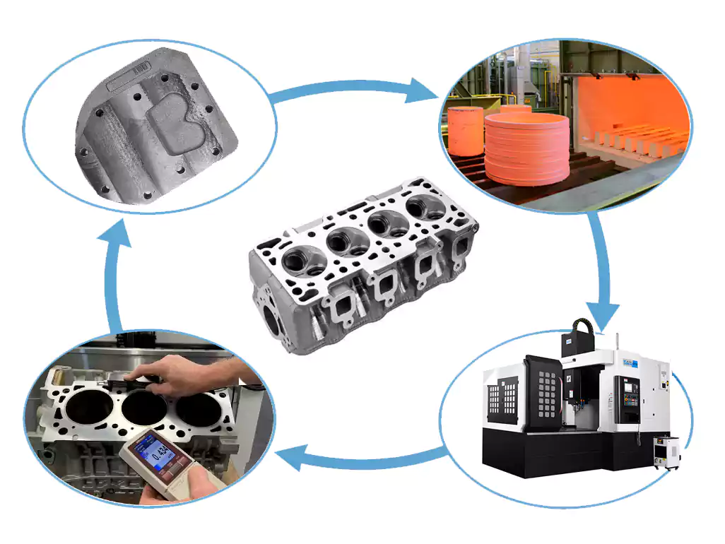 Flowchart showing the overall manufacturing process of a cylinder head from casting to final inspection