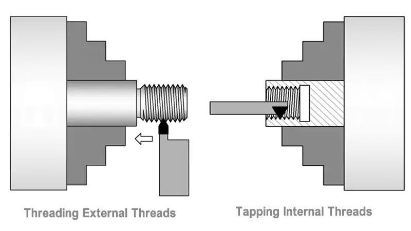 A split image showing a tap creating internal threads and a lathe creating external threads on a shaft