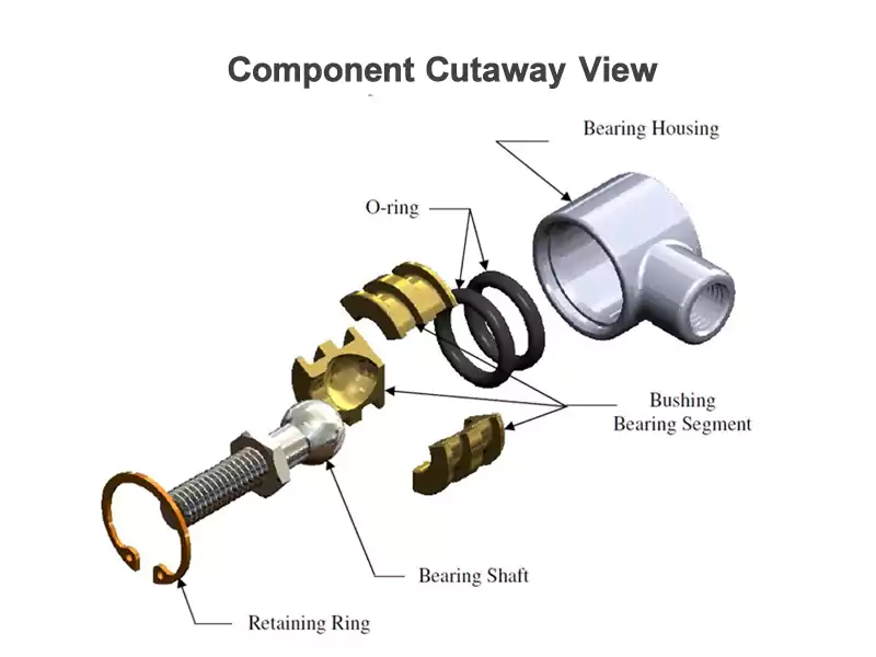 An exploded view of an assembly showing how a bushing fits between a shaft and a housing