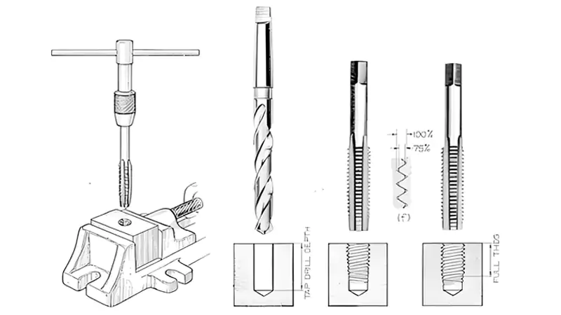 A diagram showing the sequence: a drill bit making a hole, then a tap threading it