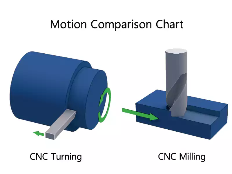 Movement comparison diagram