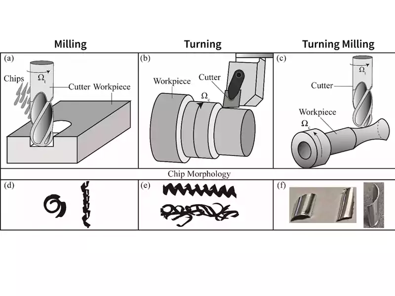 Process differentiation graphic