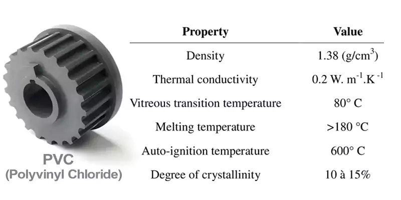 A table or infographic detailing the key properties of PVC plastic, such as hardness, tensile strength, and chemical resistance
