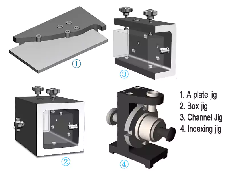 An image showcasing several different types of jigs: a plate jig, a box jig, and an indexing jig