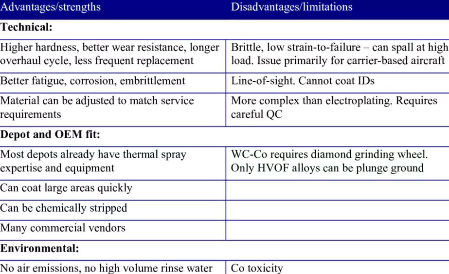 A simple table listing the pros and cons of removing chrome plating