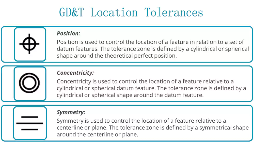 A diagram showing the true position tolerance zone for a hole