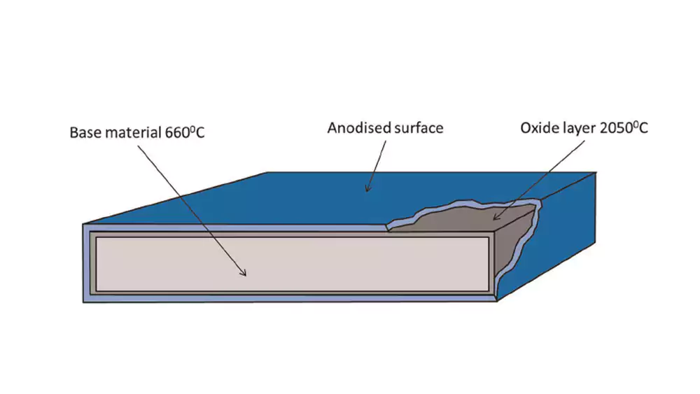 aluminum oxide layer