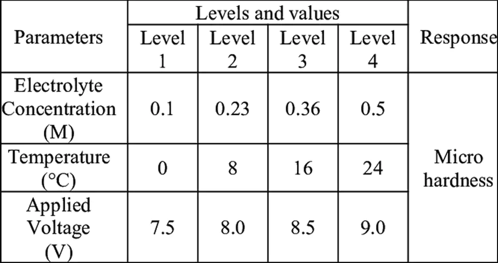 anodizing parameters chart