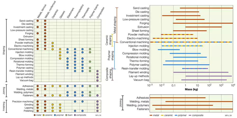 metal compatibility chart