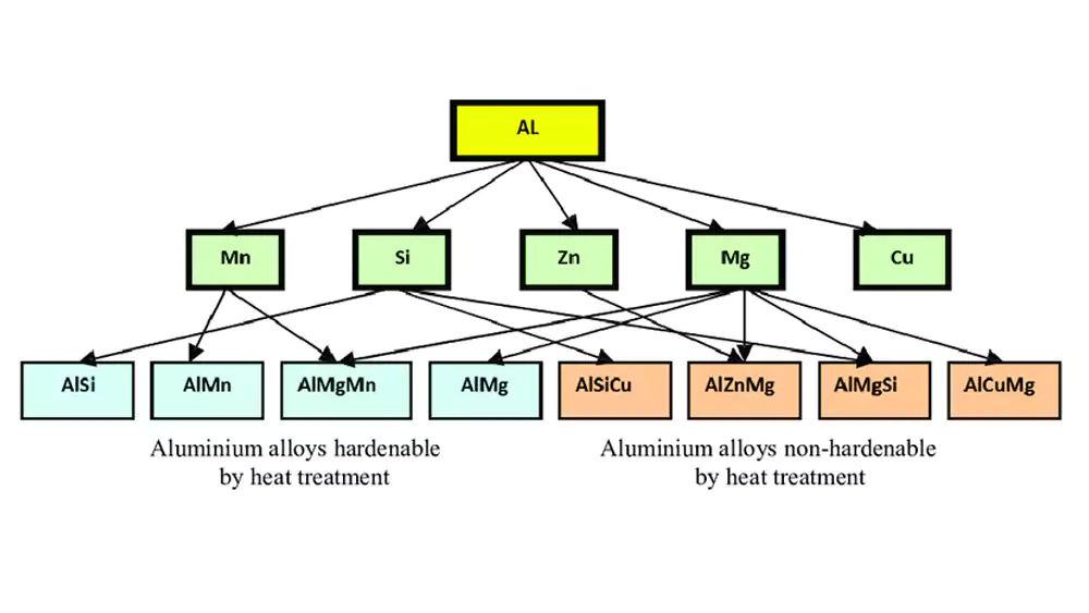 aluminum alloy comparison
