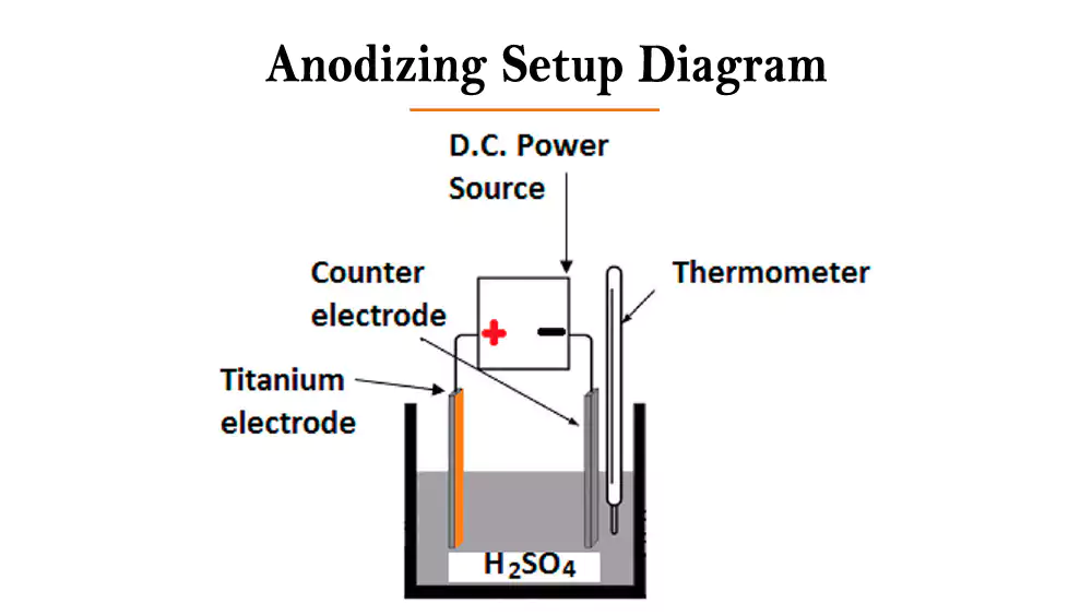 anodizing setup diagram