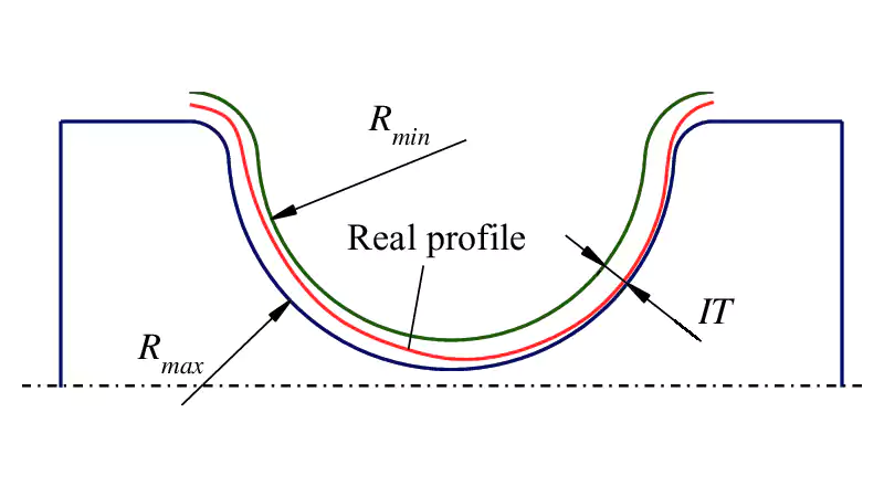machining allowance mistakes