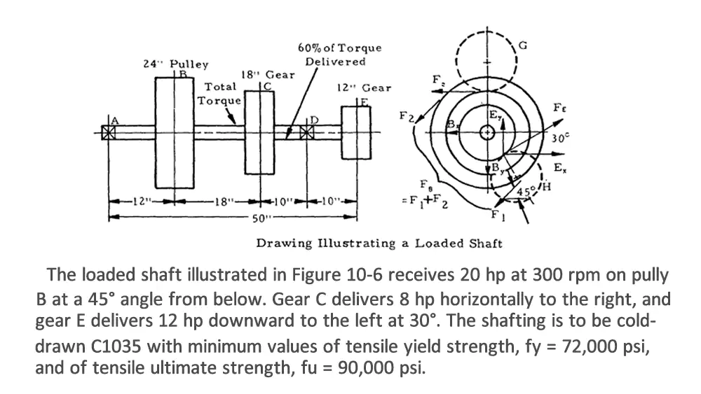 Driveshaft engineering calculations