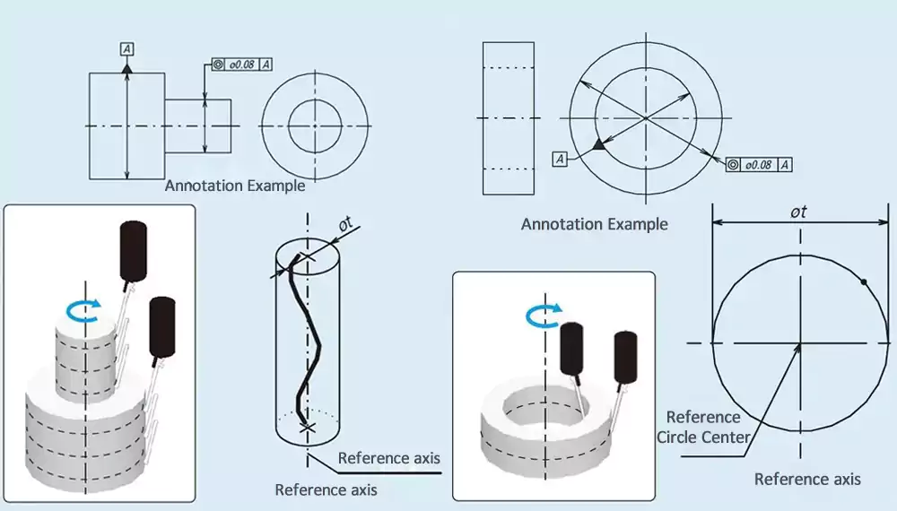 shaft machining tolerances explained