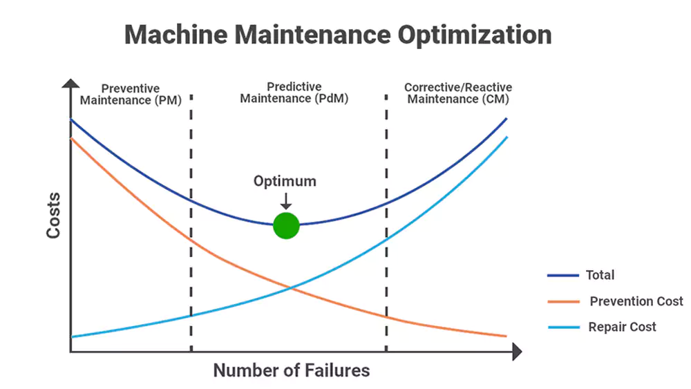 cnc supplier predictive maintenance roi cost analysis