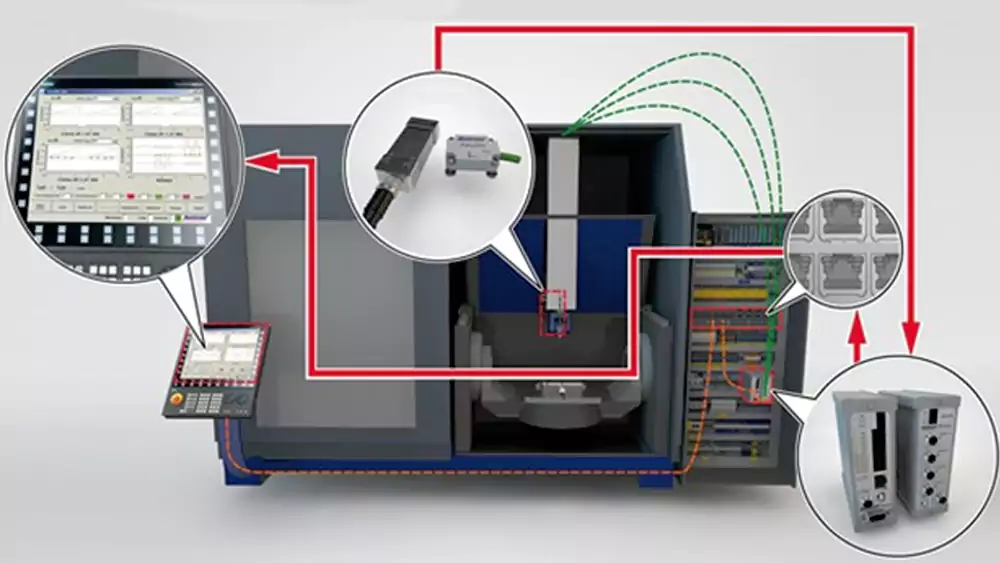 cnc predictive maintenance machine condition monitoring system