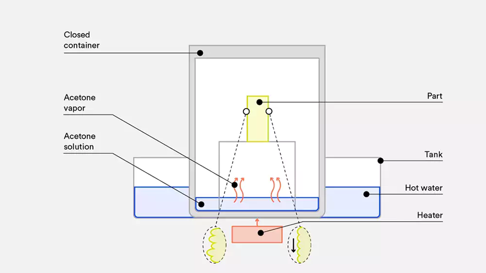 how vapor smoothing works in 3d printing