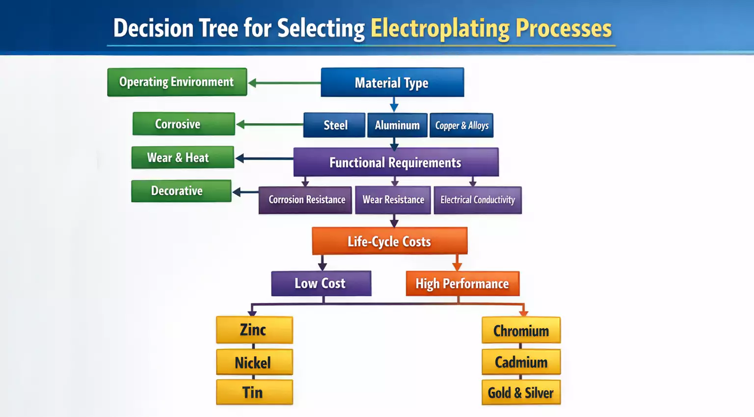 choosing electroplating for cnc parts decision guide