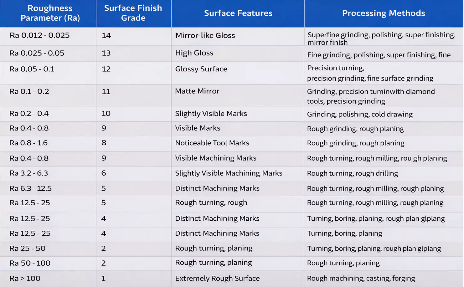 difference between surface roughness and surface finish illustration