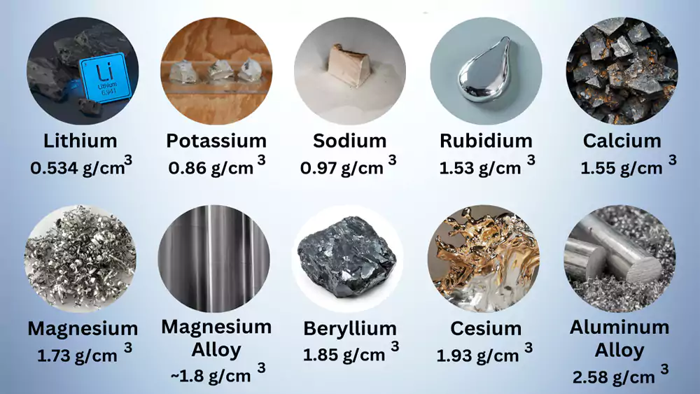 lightweight metals properties comparison