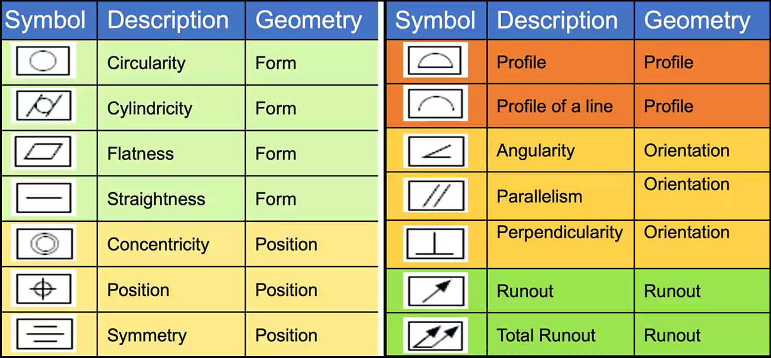 international cnc machining tolerance symbols and standards chart