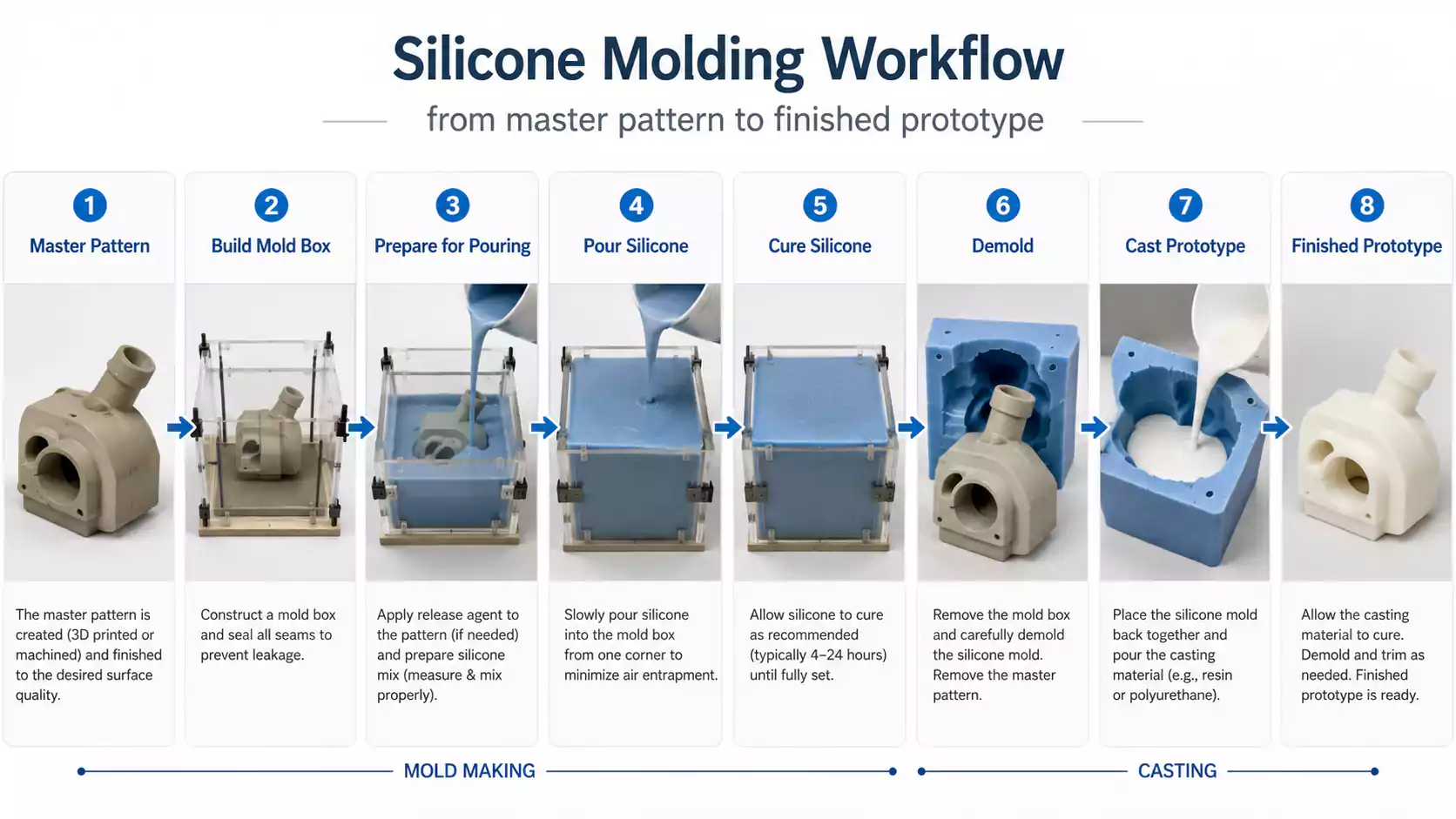 silicone molding workflow from master pattern to finished prototype