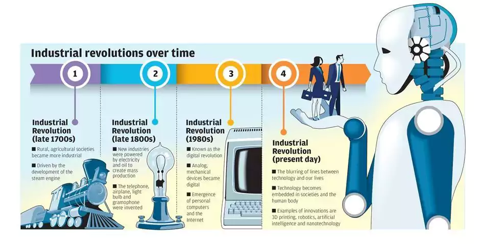 Fourth Industrial Revolution